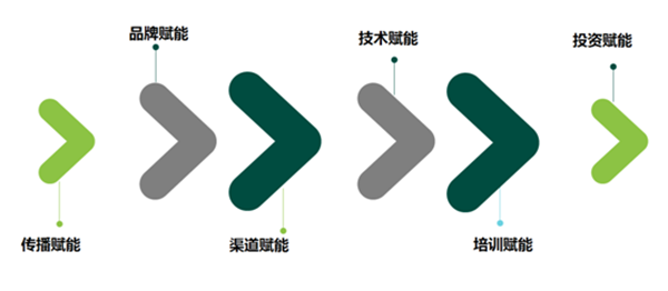 fd541841fdb05015500e5a912300f11.png